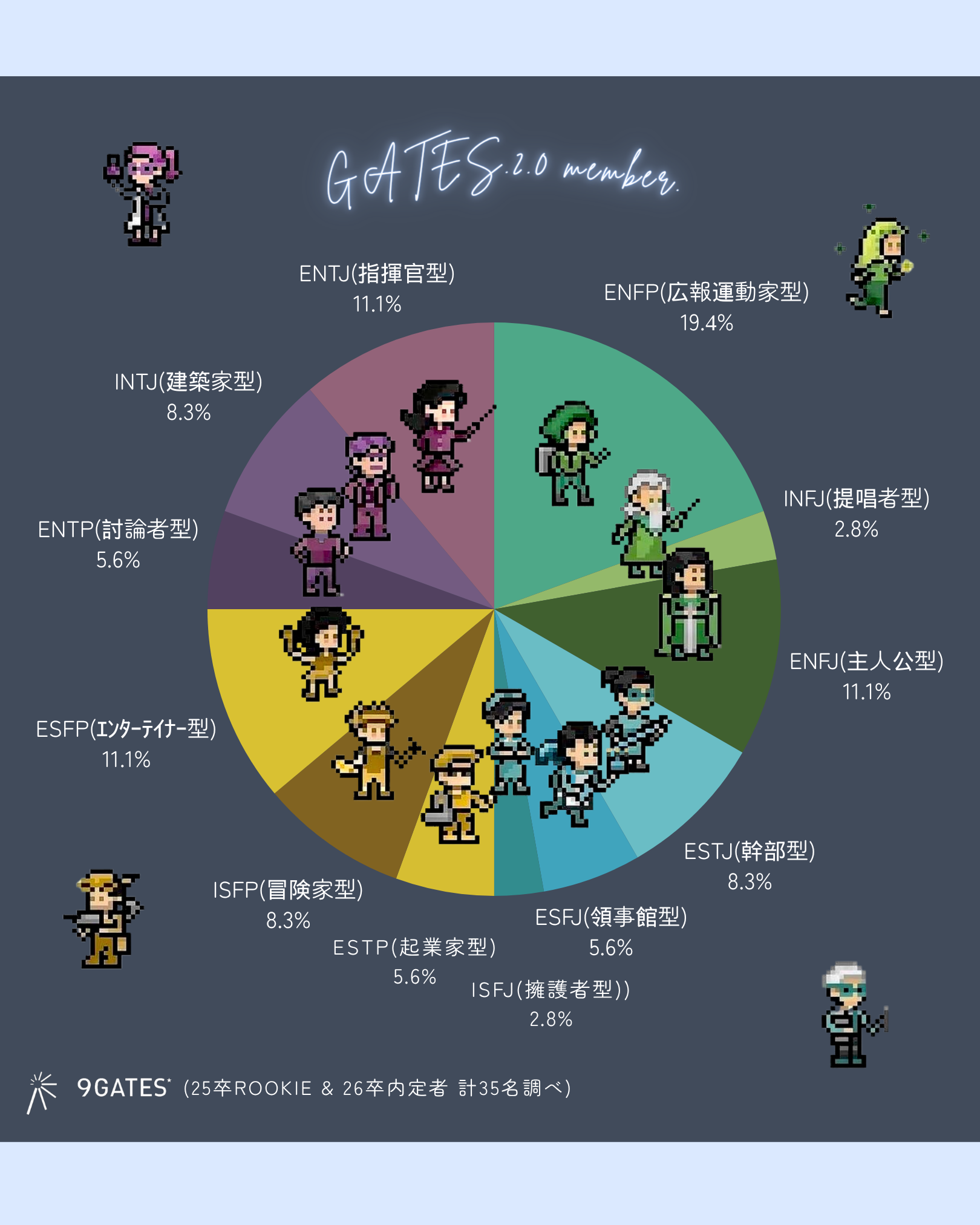 小さなチョイス